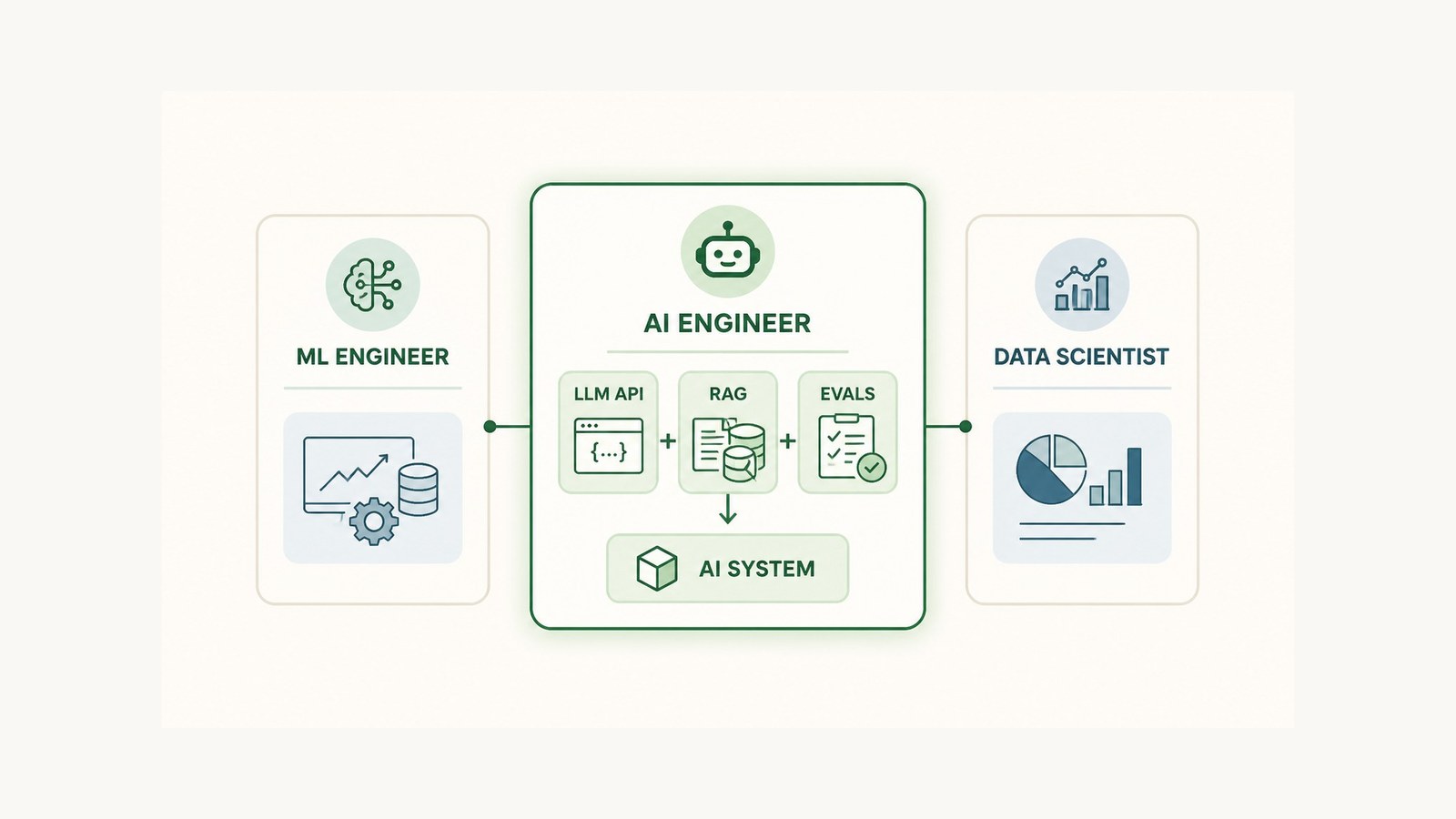AI Engineer คือใคร และต่างจาก Data Scientist อย่างไร