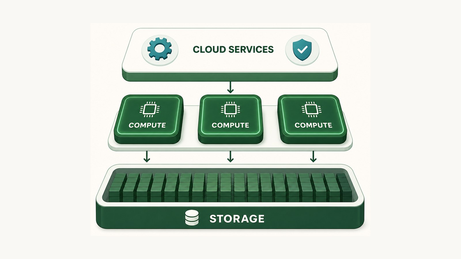 สถาปัตยกรรม Snowflake 3 ชั้น: storage / compute / services เข้าใจครบในบทเดียว