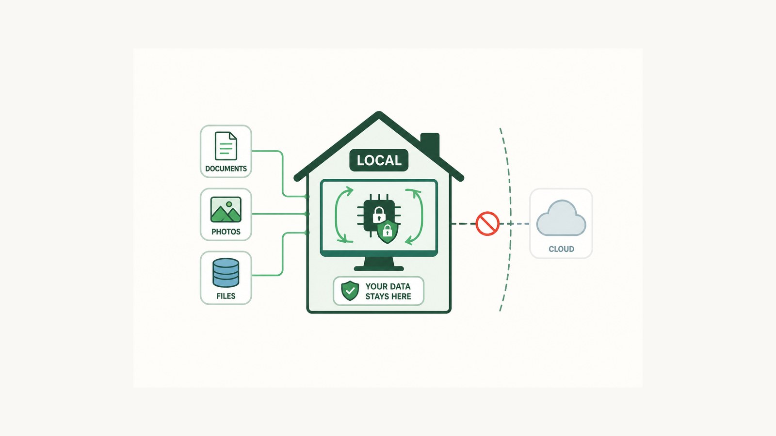 ทำความรู้จัก Local AI: เมื่อ AI ไม่จำเป็นต้องอยู่บนคลาวด์