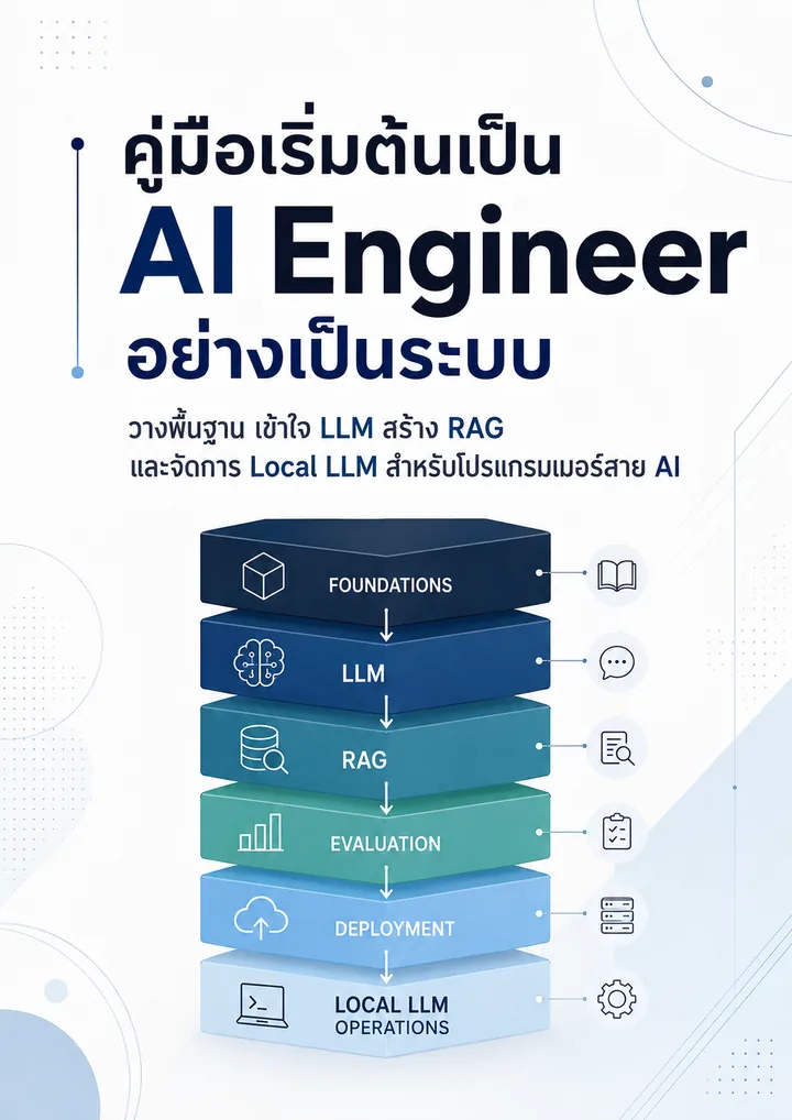คู่มือเริ่มต้นเป็น AI Engineer อย่างเป็นระบบ