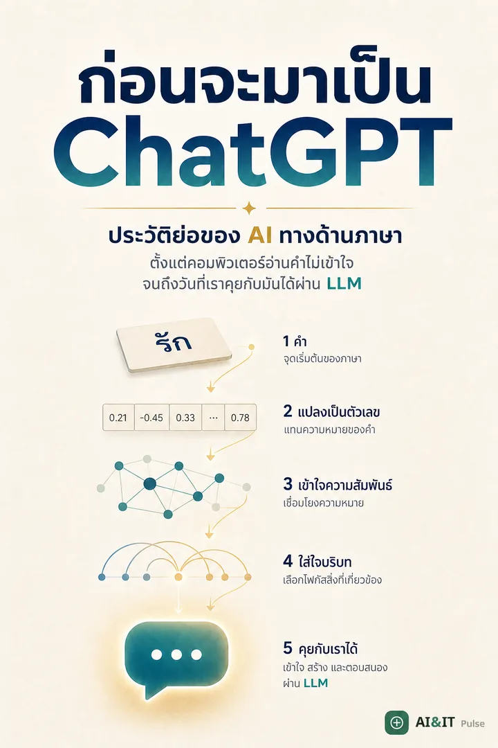 ก่อนจะมาเป็น ChatGPT
