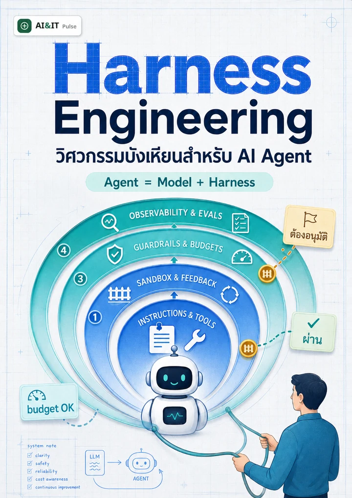 Harness Engineering: วิศวกรรมบังเหียนสำหรับ AI Agent