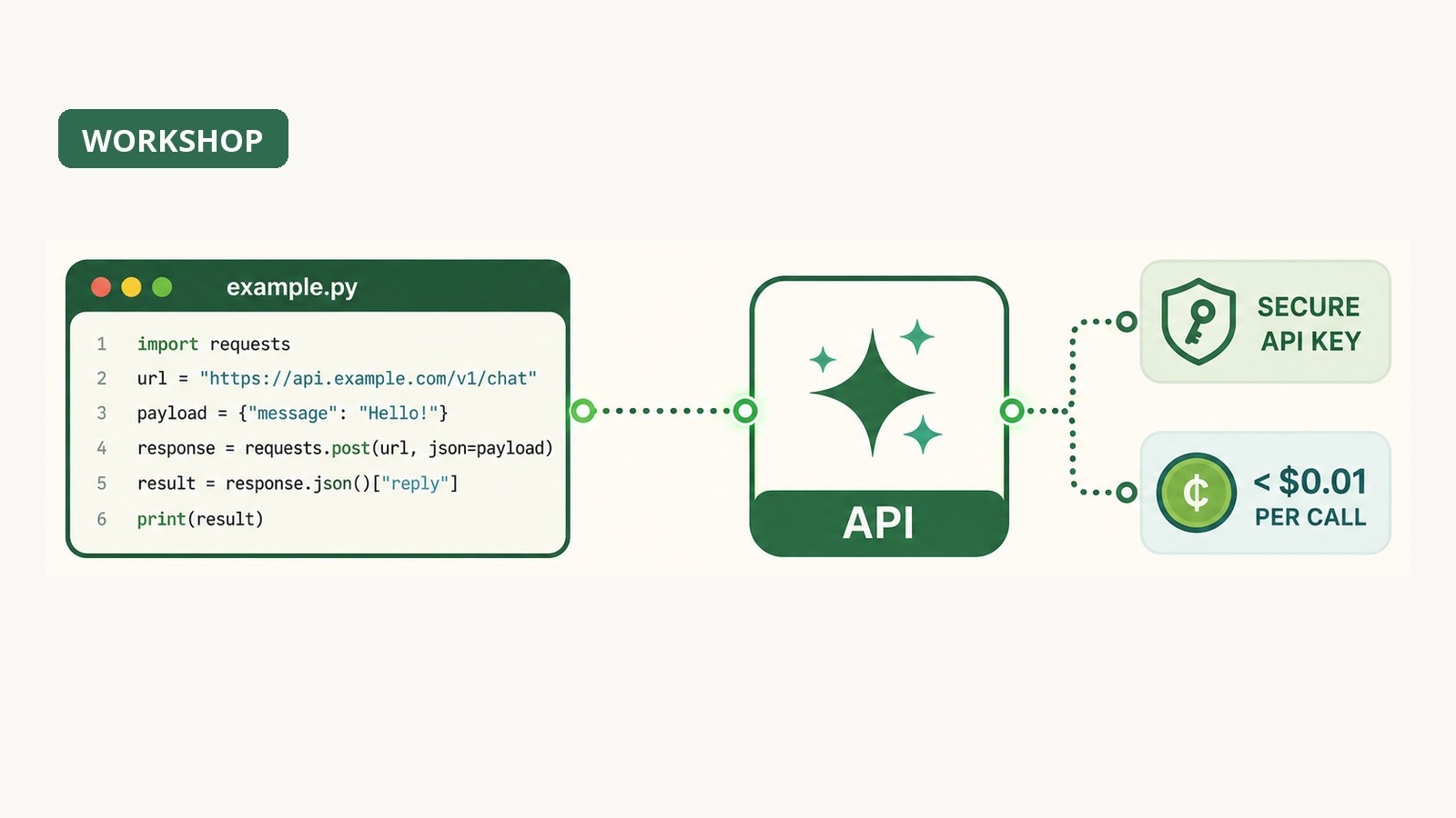 เรียก Claude API ครั้งแรกด้วย Python ใน 30 นาที